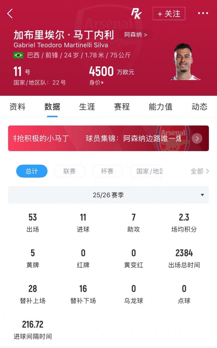 被五名巴西球员围追堵截！厄德高社媒晒对阵巴西的个人名场面